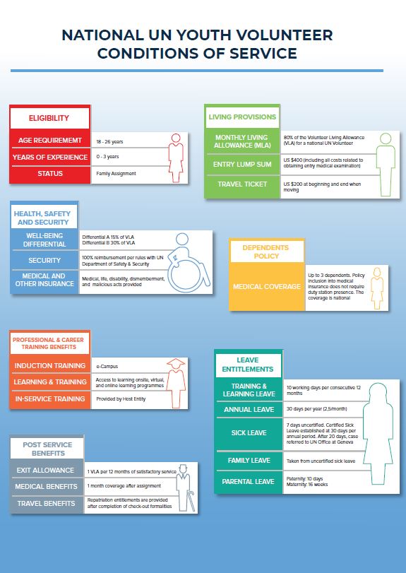 Unified Conditions of Service